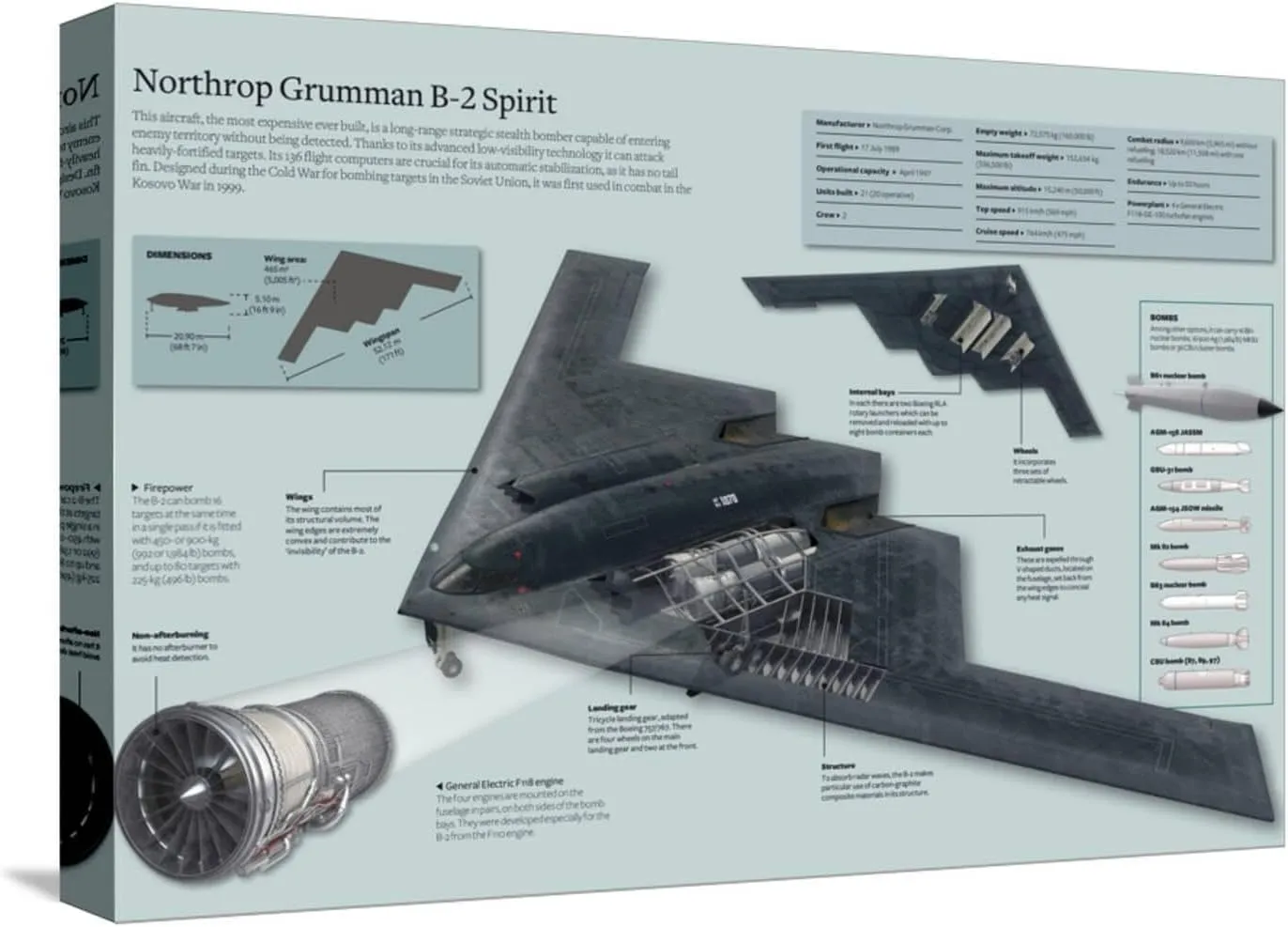 ART.COM Stretched Canvas Print Northrop Grumman B-2 Spirit., 18" x 12"