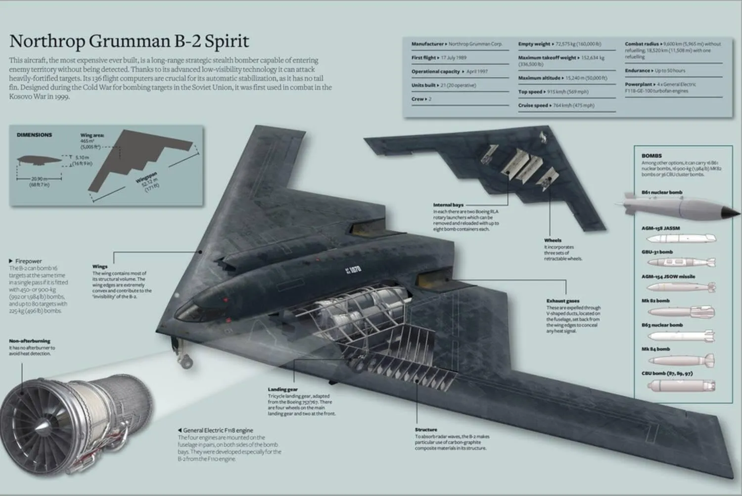 ART.COM Stretched Canvas Print Northrop Grumman B-2 Spirit., 18" x 12"