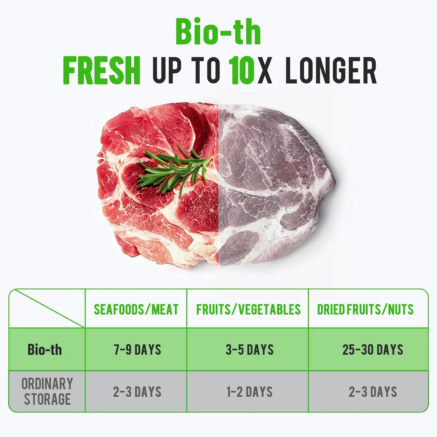 Bio-th Food Vacuum Sealer Machine – Fast & Compact Multi-Functional Vacuum Sealer for Food Storage – Dry & Wet Modes – Includes 15pcs Large Bags (25x30cm)   6 Rolls – Food Saver Vacuum Sealer Machine