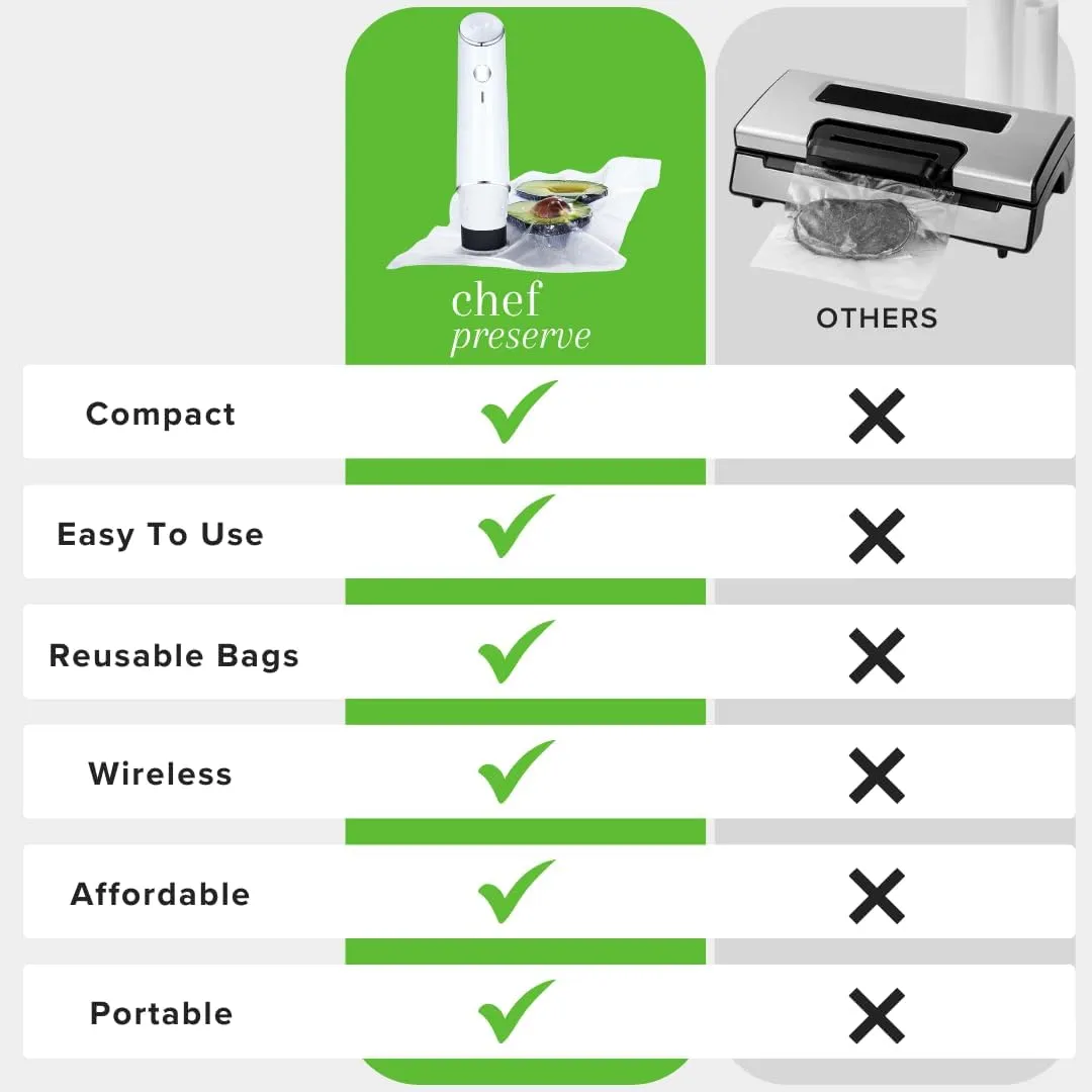Compact Vacuum Sealer for Food (Vacuum Sealer Machine   30 Reusable Vacuum Bags) Powerful Handheld Vacuum Sealer Machine, Seal Meal Saver, Portable Food Sealer
