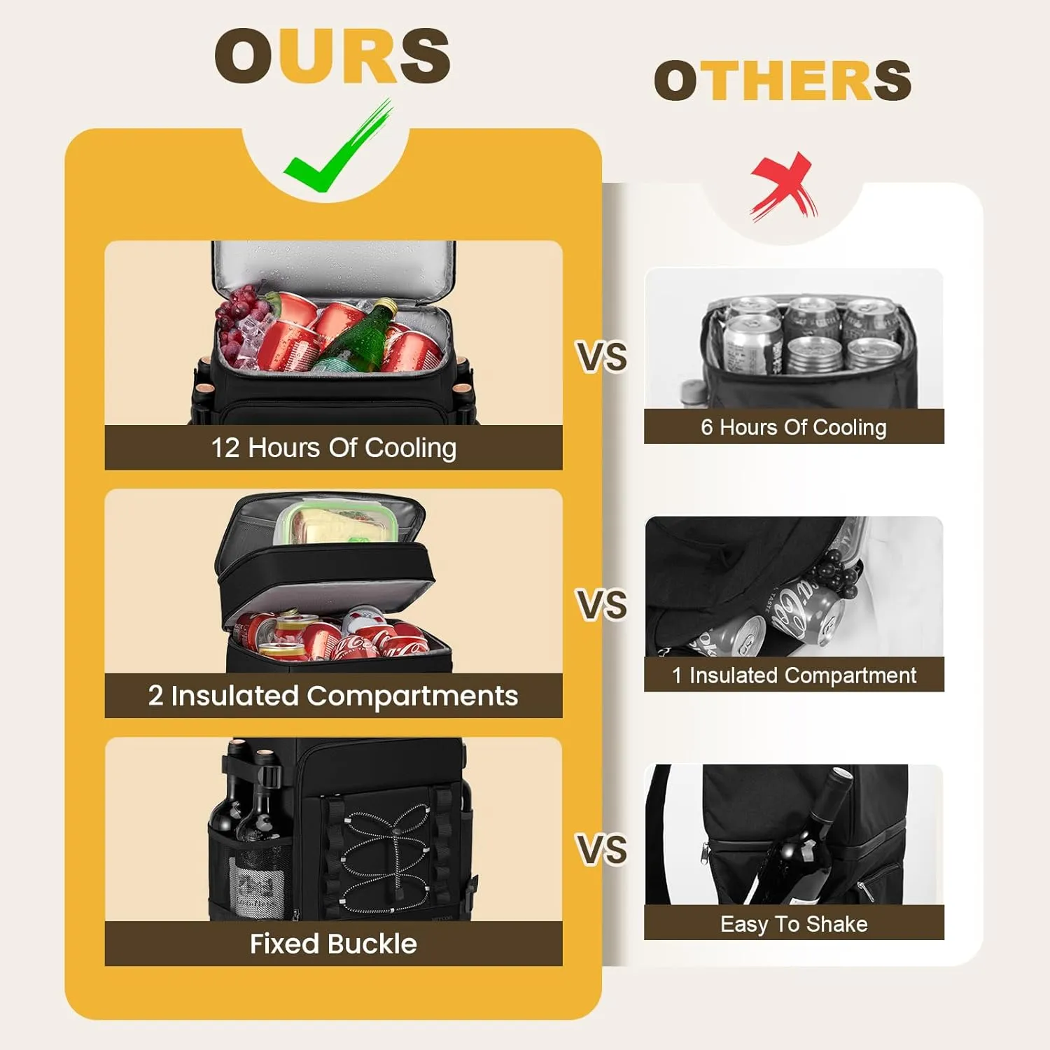 Cooler Backpack - 40 Cans Insulated Backpack Cooler for Men & Women, Portable 2 Leak Proof Compartments Coolers Bag for Picnic, Lunch, Hiking, BBQ Camping and Beach - MIYCOO