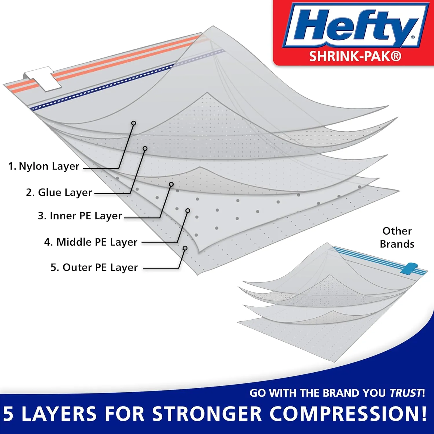 Hefty Shrink-Pak Vacuum Storage Bags - Space Saver for Under Bed Storage, Clothing and Comforters, 3X More Storage Space - 3 Large Hanging Bags