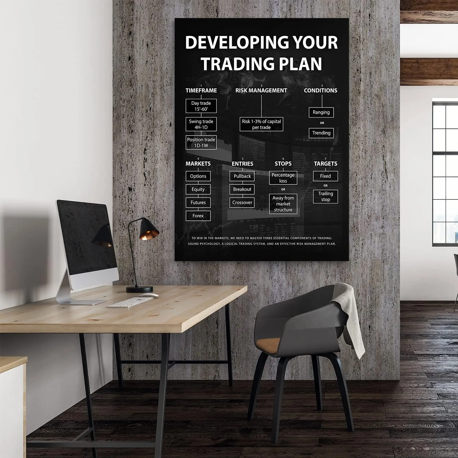 NATVVA Developing Your Trading Plan Print Poster Forex Academy Stock Market Exchange Signs Wall Art Canvas Artwork Wall Decor Prints Picture Home Decoration No Frame
