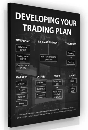 NATVVA Developing Your Trading Plan Print Poster Forex Academy Stock Market Exchange Signs Wall Art Canvas Artwork Wall Decor Prints Picture Home Decoration No Frame