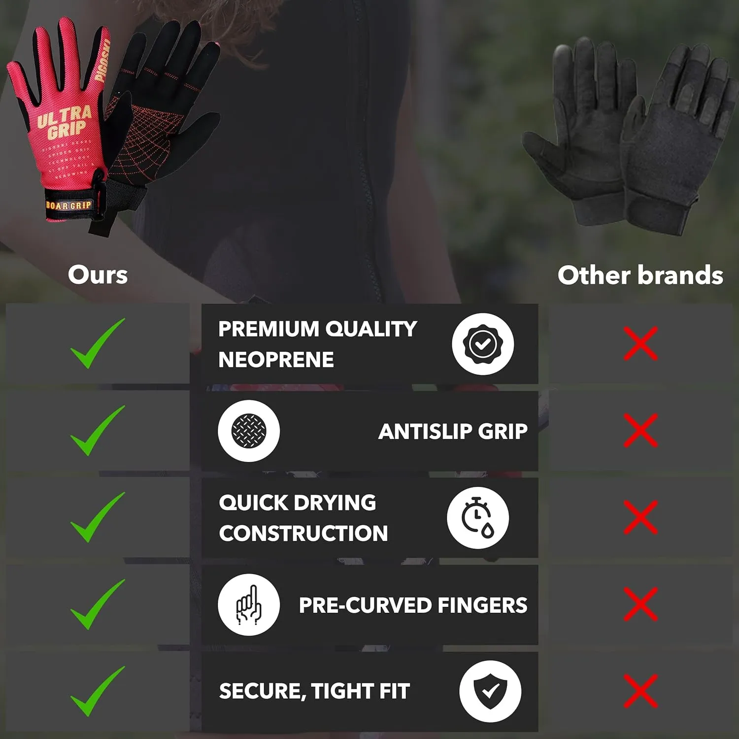 PIGOSKI Ultra Lightweight Water Ski Gloves UV Protection Kayaking Gloves Men Women Breathable Full Finger Neoprene Gloves with Anti-Slip Grip for Water Sports