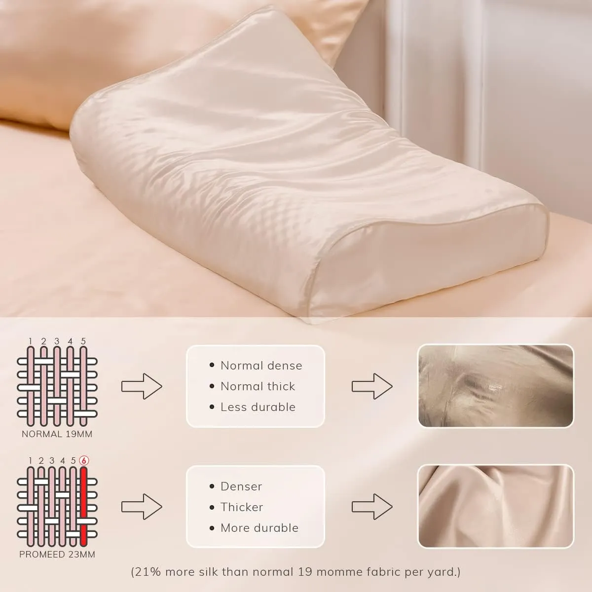 PROMEED Mulberry Silk Pillowcase for Contour Memory Foam Pillow, Natural 23 Momme Silk Pillow Case Cover, Pefect Fit for Royal Therapy Cervical Neck Pillow (Champagne, Queen-24"x14.5"x5"/4.3")