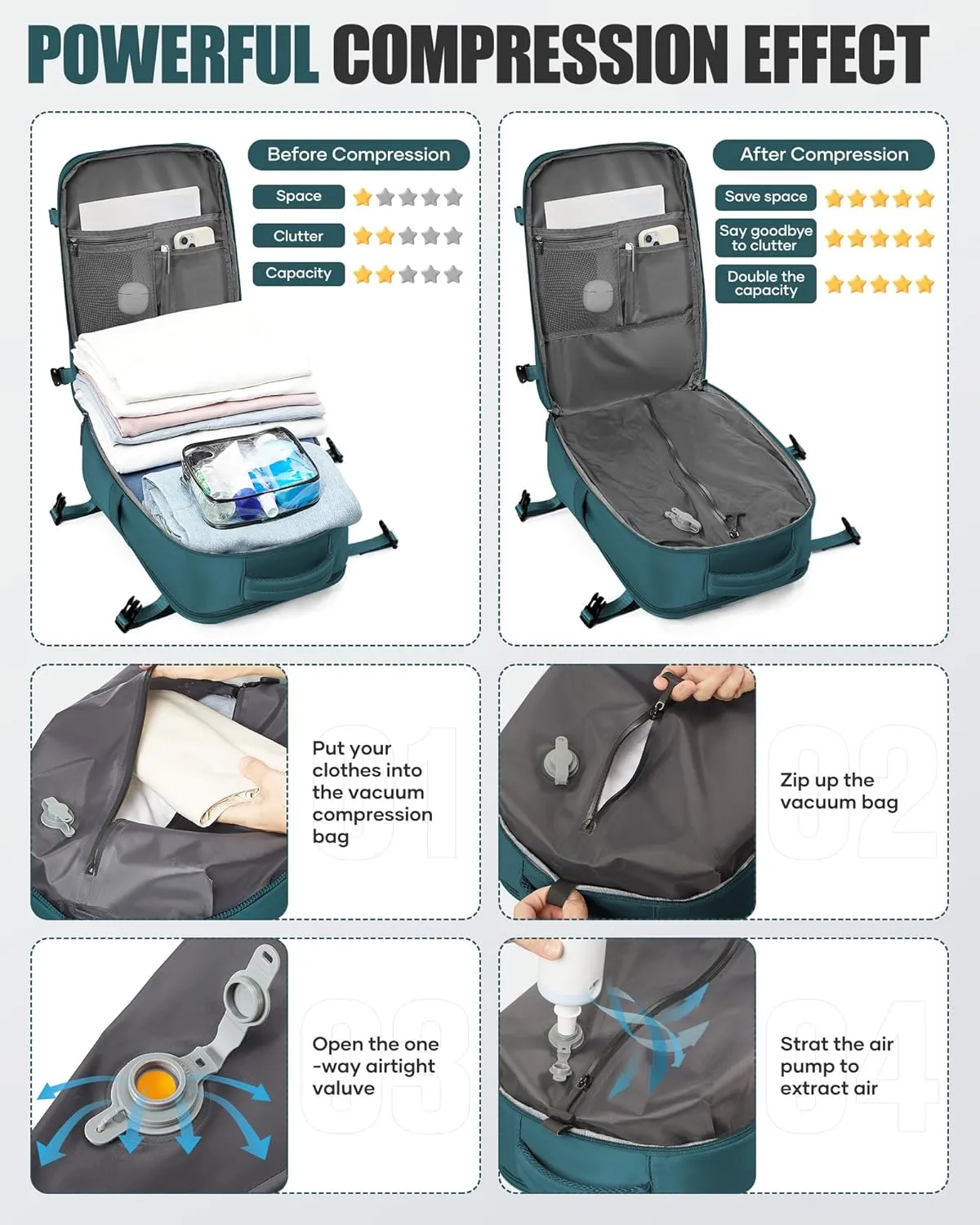 Travel Vacuum Backpack Airback Vacpack Seal Packing Backpack with Pump Storage Vacuum Compression Seal Bags Carrry on Flight Approved Personal Item Compression Laptop Work Back Pack Peacock Blue