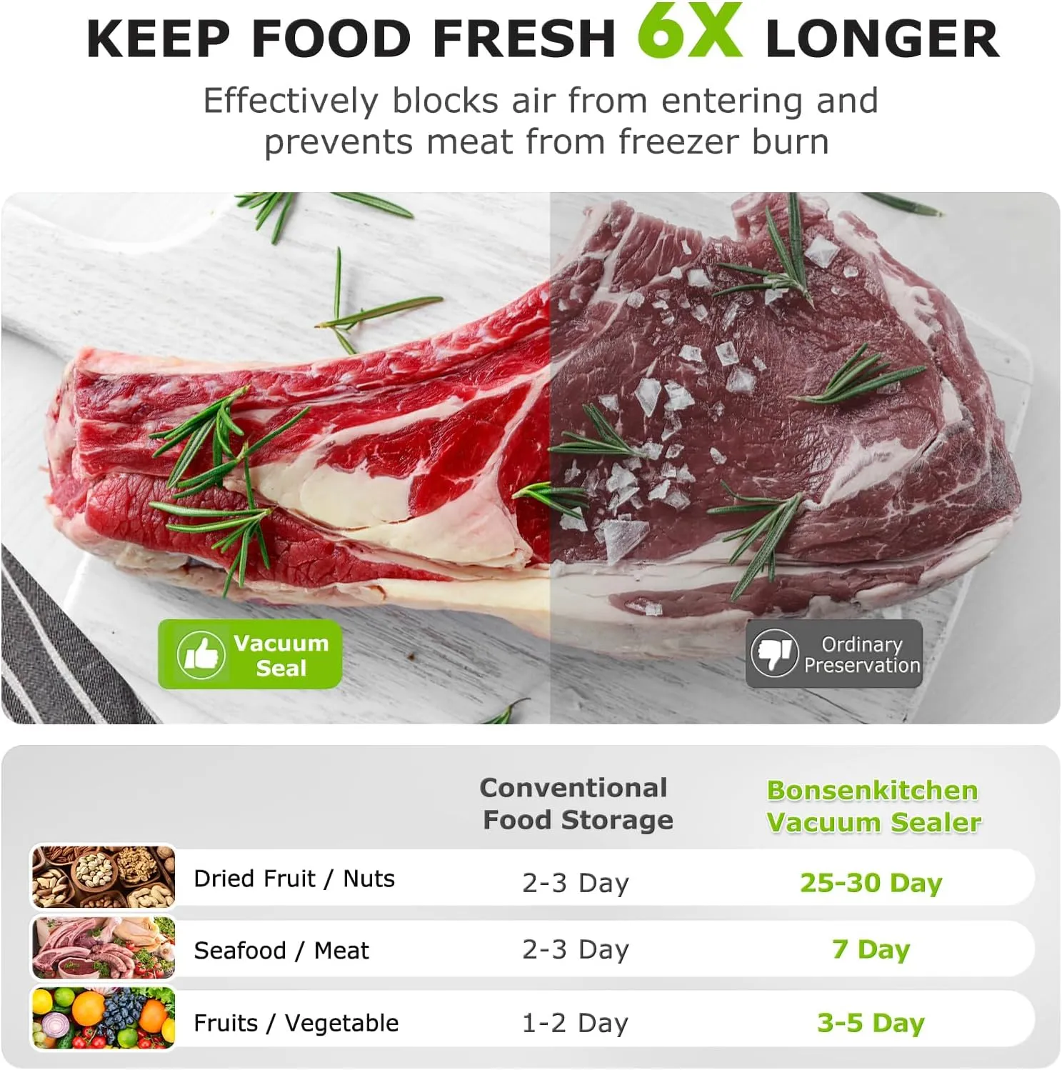 [Updated 2025] Bonsenkitchen Vacuum Sealer Machine   40 Vacuum Bags, Fast-Compact/Multi-Functional Food Vacuum Sealer with External Vacuum System, Silver